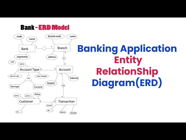 Bank Database Erd Banking Application ER Diagram Explained | Entity Relationship Diagram ...
