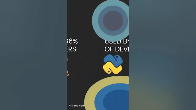 Video thumbnail for Most Popular Programming Languages in 2023