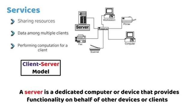 Video thumbnail for What is a server Types of Servers Virtual server vs Physical server (AI)