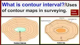 Video thumbnail for What are contour intervals?