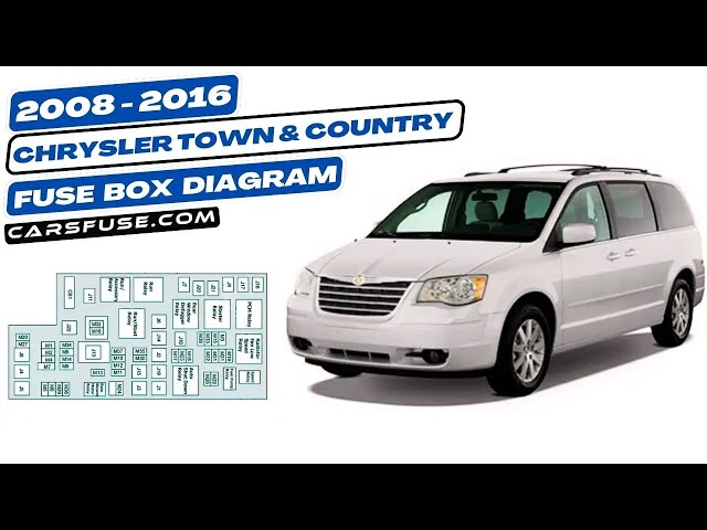 Video thumbnail for Fusebox Location & Diagrams: (2008/2009/2010/2011/2012/2013/2014/2015/2016) Chrysler Town & Country