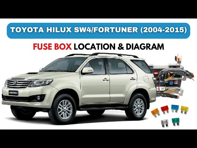 Video thumbnail for Toyota Hilux SW4/Toyota Fortuner (2004-2015): Fuse Box Diagrams and Location!