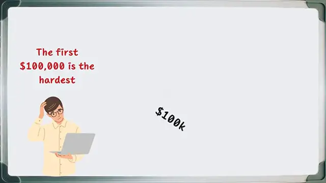Video thumbnail for Did You Know That Reaching $100,000 Means You've Already Completed 13 Of The $1,000,000 Journey