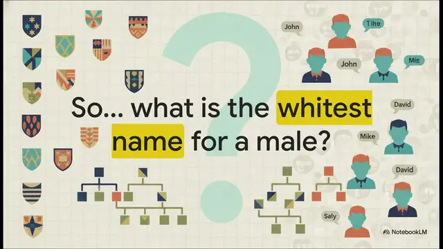 Video thumbnail for What is the "Whitest" Male Name and Why Do These Stereotypes Persist?
