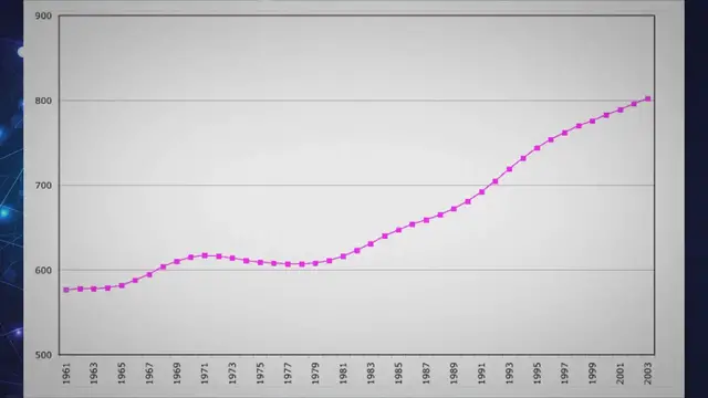 'Video thumbnail for The Study of Human Population'