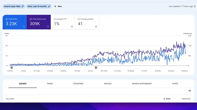 Video thumbnail for 💰 AI Affiliate Websites - See My Results   Avoid My Mistakes! (Ai)