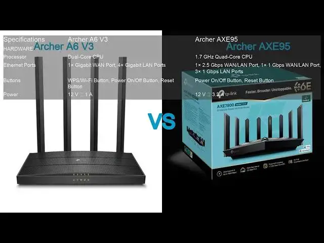 Video thumbnail for Archer A6 V3 VS Archer AXE95