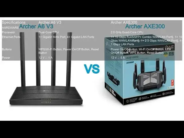 Video thumbnail for Archer A6 V3 VS Archer AXE300