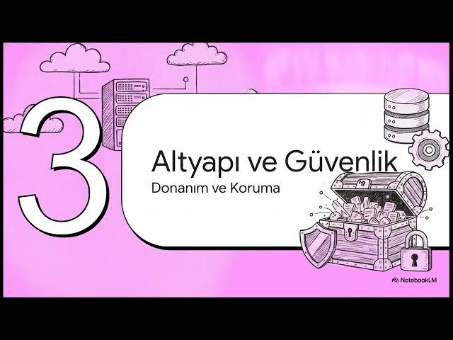 Video thumbnail for Veri Tabanı Yönetimi 2025-2026 Final Soruları