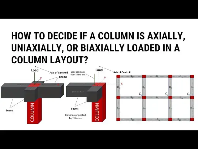 'Video thumbnail for How to decide if a column is axially, Uniaxially or Biaxially loaded? | Design of Columns | Civil Tu'
