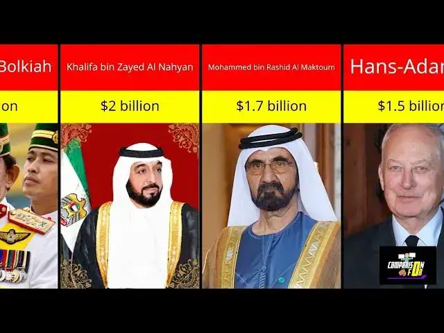 Video thumbnail for Top 10 Richest Presidents in the world 2025! | Comparison For U