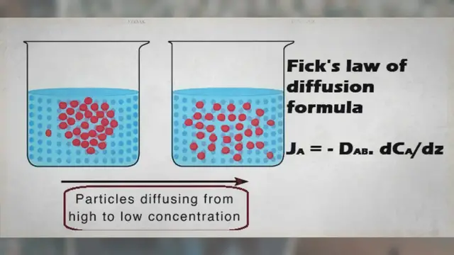 Video thumbnail for Fick's Law Diffusion | Film Theories Mass Transfer