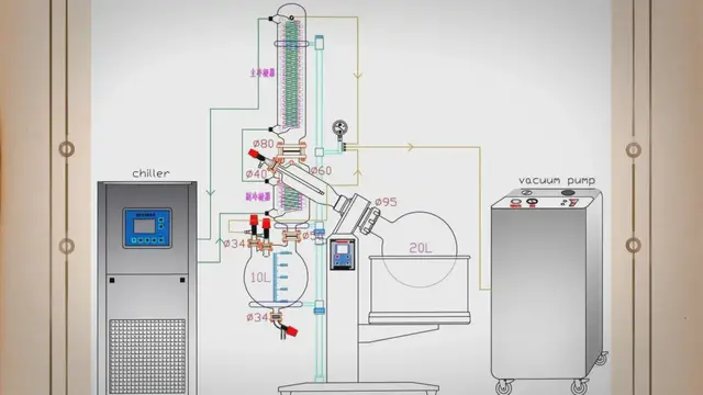 Video thumbnail for Fractionating Column | Rectification Or Batch Distillation
