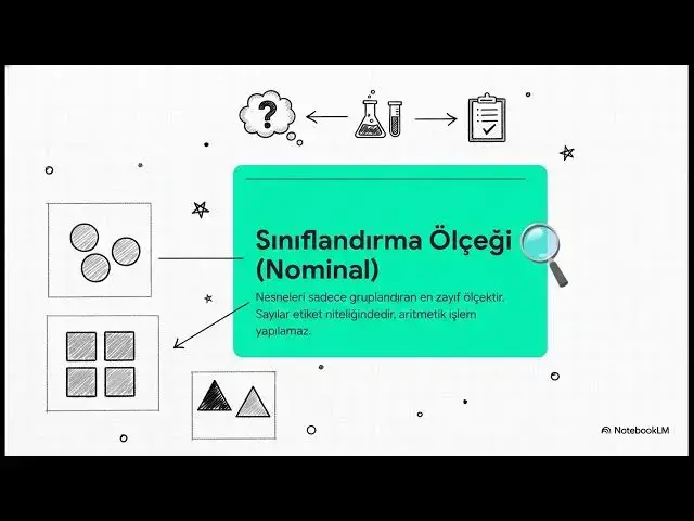 Video thumbnail for Bilimsel Araştırma Teknikleri 2025-2026 Final Soruları (İşletme-İKY)