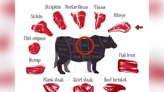 'Video thumbnail for The Most Unhealthy Cuts Of Steak You Should Leave At The Store'