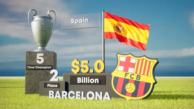'Video thumbnail for Top 30 Richest Football Clubs'