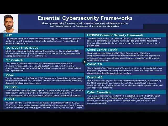 'Video thumbnail for Mastering Cybersecurity Frameworks: NIST, ISO 27001, CIS Controls, & COBIT Explained #CCO #CISO'