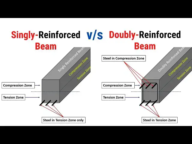 Video thumbnail for Singly v/s Doubly Reinforced Beams | What are singly & doubly reinforced beams? | Civil Tutor