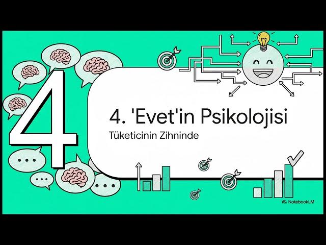 Video thumbnail for Reklamcılık 2024-2025 Vize Soruları