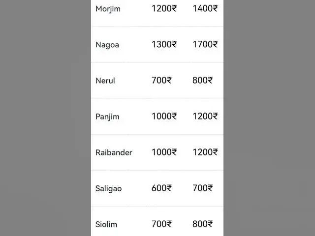 Video thumbnail for Calangute taxi fare Candolim taxi fare Baga taxi fare #candolimbeach #Calangutebeach Baga#beach #cab