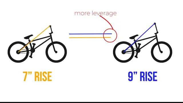 Video thumbnail for Does Handlebar Height Effect your BUNNYHOPS?