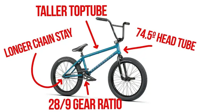 Video thumbnail for BMX Bike at a PUMP Track? - (What to look for)