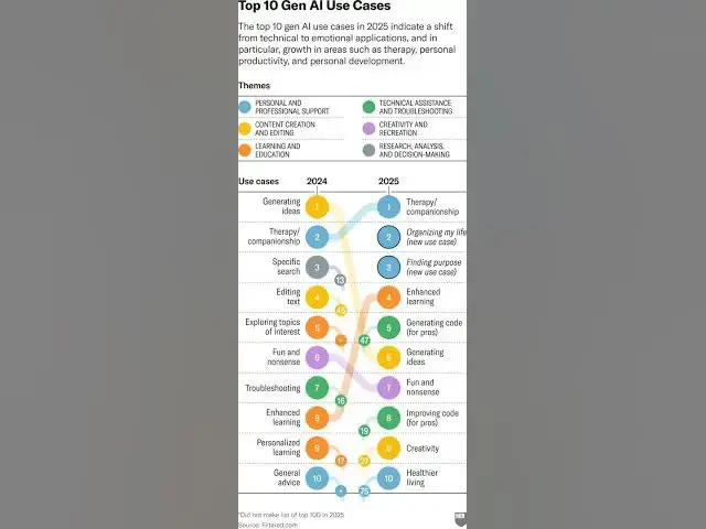 Video thumbnail for [Bonus] Episode #1: Harvard Research Study on AI is surprising