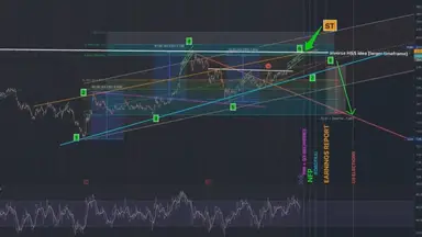 'Video thumbnail for Tesla Stock Analysis_ Technical Indicators Point to Potential Pullback'