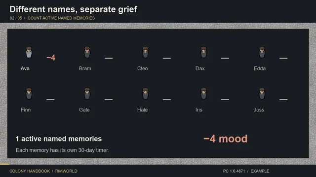 Video thumbnail for RimWorld Kin Explained: Death Mood, Romance & Solitary Recreation