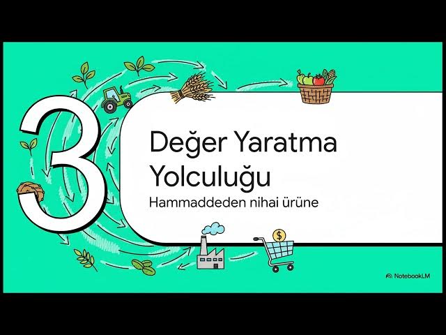 Video thumbnail for TRM218U Tarımsal Pazarlama 2024-2025 Final Soruları