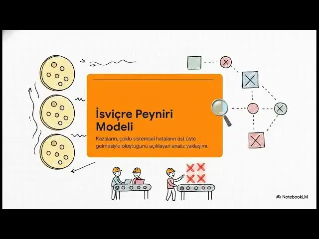 Video thumbnail for Uyarı İşaretleri ve Etiketleme 2025-2026 Vize Soruları (Güz)