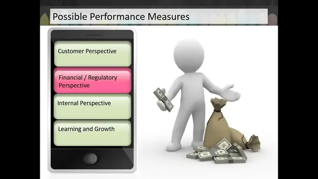 'Video thumbnail for Various Parameters of Balanced Scorecard'