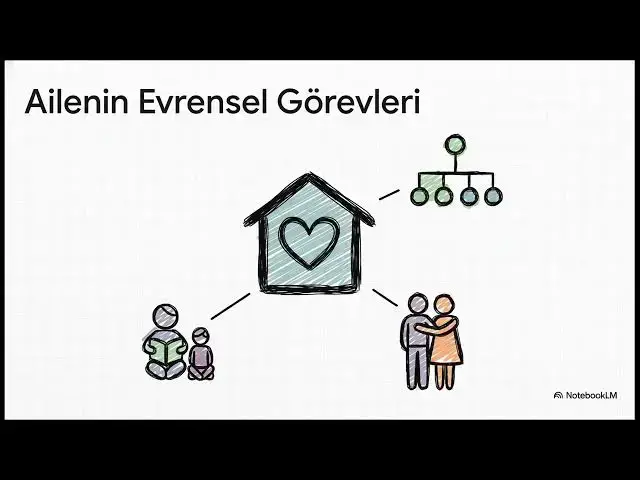 Video thumbnail for Sosyoloji 2025-2026 Final Soruları