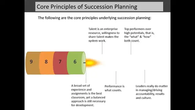 'Video thumbnail for Core Principles of Succession Planning'
