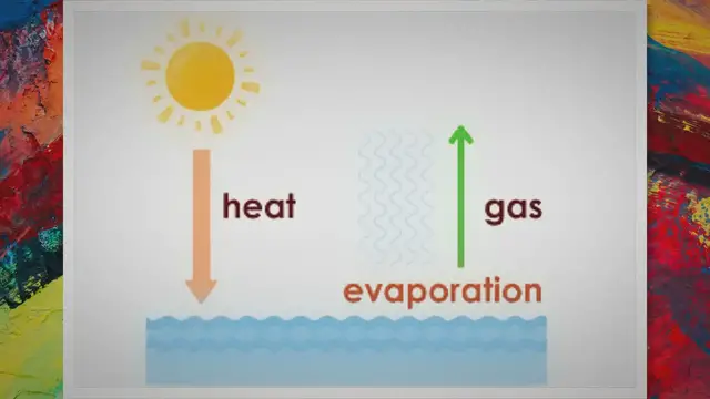 Video thumbnail for Define Evaporation Explain with Examples | Definition of evaporation