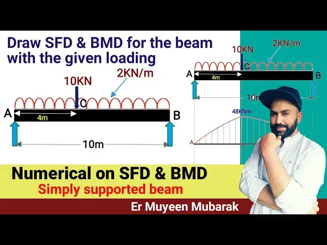 Video thumbnail for Numerical | SFD and BMD | SIMPLY SUPPORTED BEAM| SHEAR FORCE AND BENDING MOMENT | Civil tutor