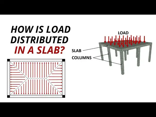 Video thumbnail for How is load distributed in a slab? | Load distribution mechanism in slab | Load distribution in slab