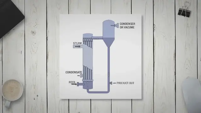 Video thumbnail for Tubular Evaporators Performance | Evaporator performance